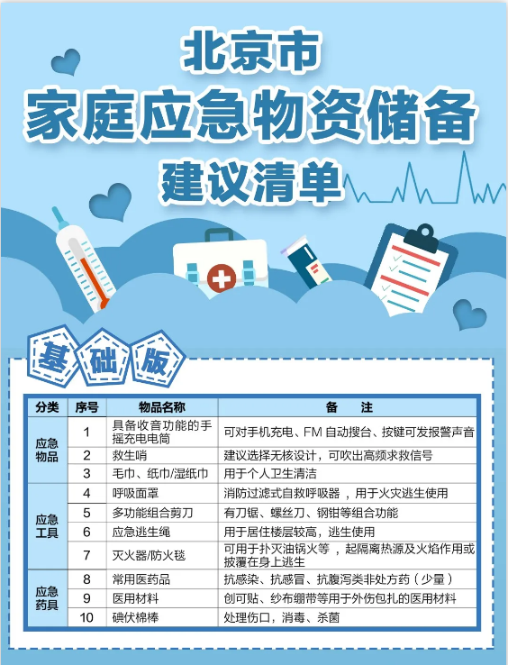 最新版家庭應(yīng)急物資清單