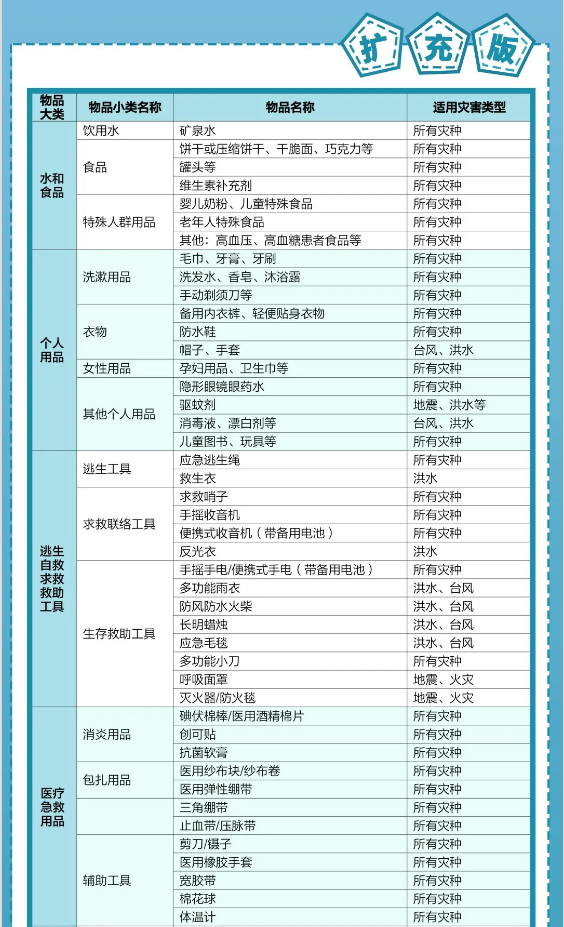 最新版家庭應(yīng)急物資清單