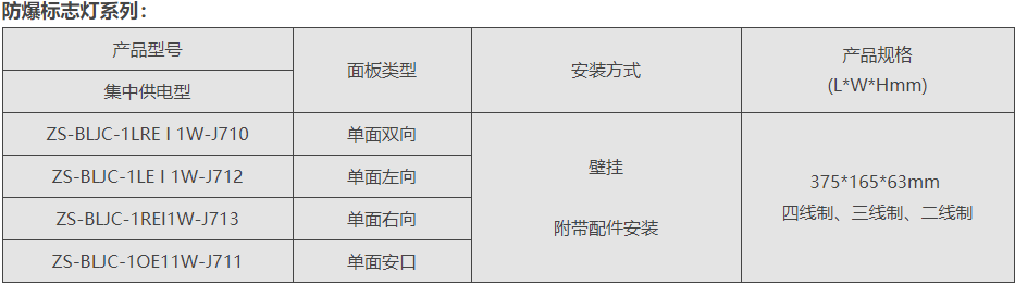 防爆標(biāo)志燈