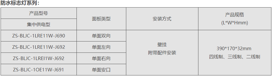 防水標(biāo)志燈