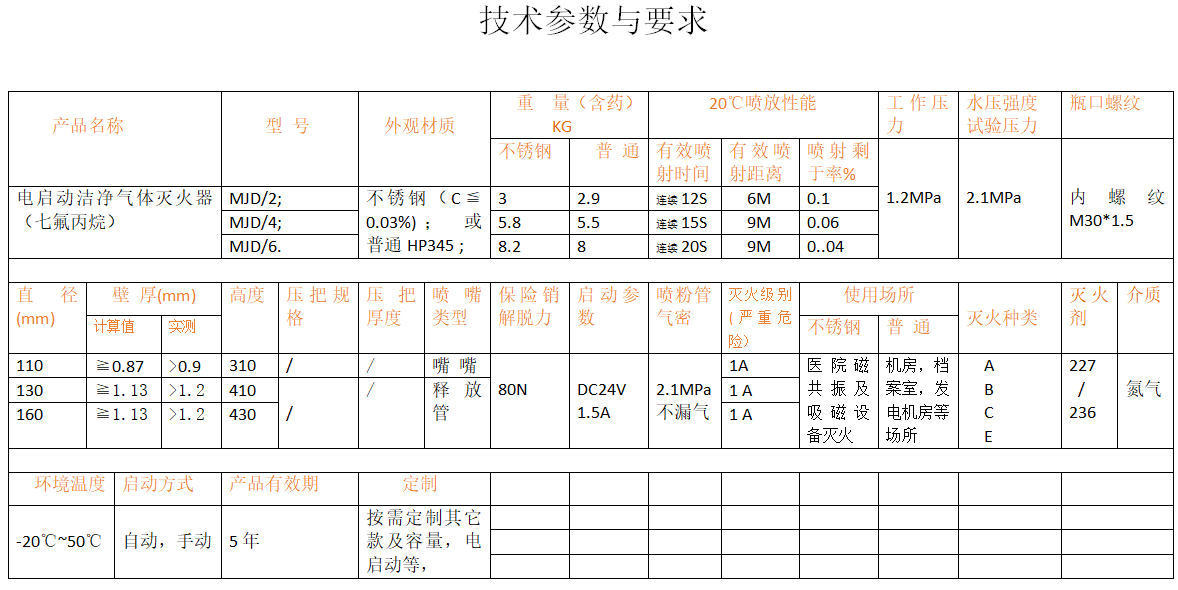 電啟動(dòng)滅火器立式