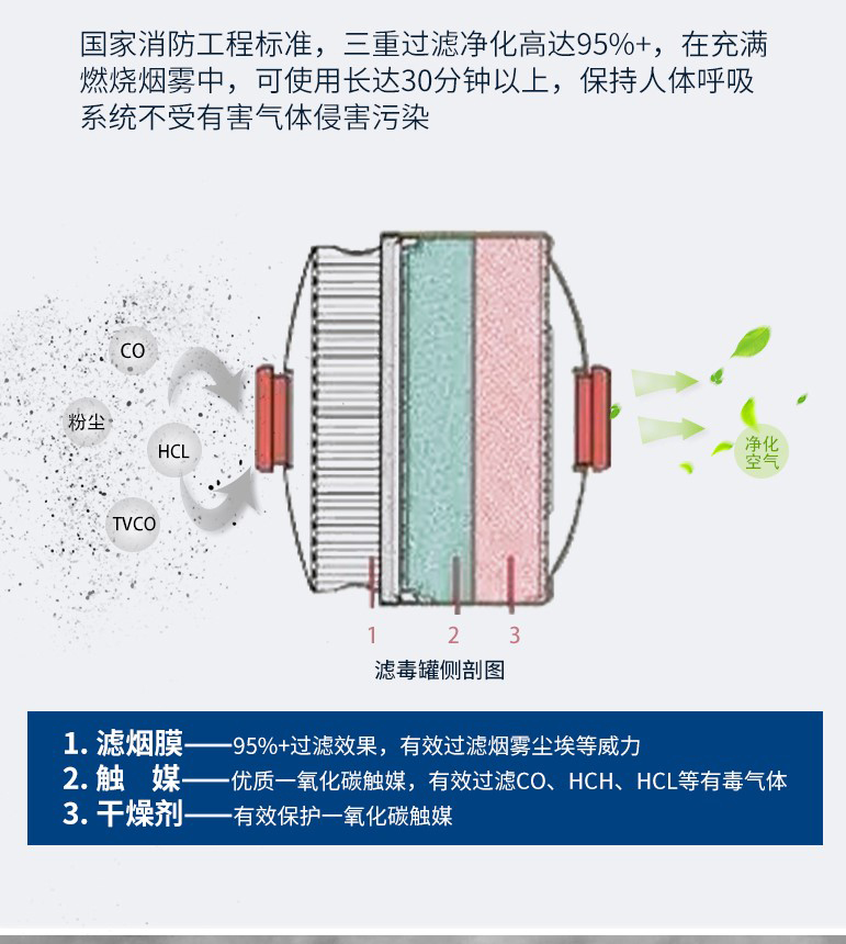 過濾式消防自救呼吸器3