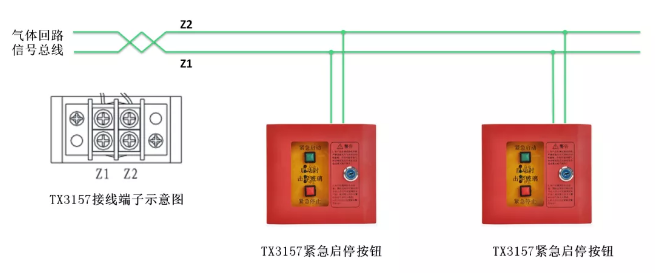 TX3042C控制器配接緊急啟停按鈕
