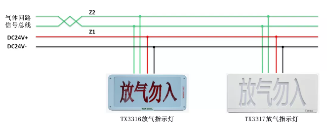 TX3042C控制器配接放氣指示燈