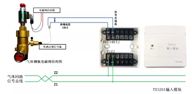 TX3042C配接輸入模塊監(jiān)視氣體噴灑反饋信號(hào)