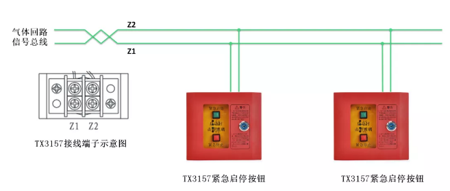 TX3045控制器配接緊急啟停按鈕