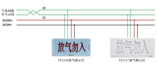 TX3045控制器配接放氣指示燈