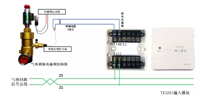 TX3045配接輸入模塊監(jiān)視氣體噴灑反饋信號(hào)