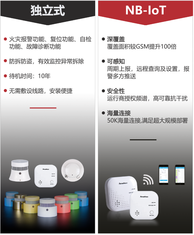 聚焦老舊小區(qū)改造，賦安獨(dú)立式感煙火災(zāi)探測報(bào)警器