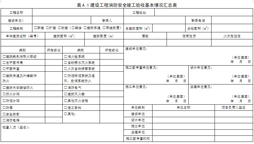 消防工程竣工驗(yàn)收檢查記錄表 現(xiàn)場評定表格模板參考下載建設(shè)工程消防安全竣工驗(yàn)收基本情況匯總表