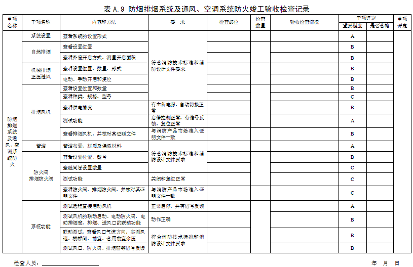 消防工程竣工驗(yàn)收檢查記錄表 現(xiàn)場評定表格模板參考下載