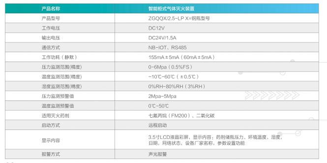 柜式智能氣體滅火裝置參數(shù)
