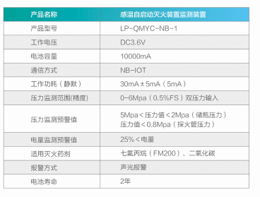 感溫自啟動滅火裝置檢測巡檢系統(tǒng)參數