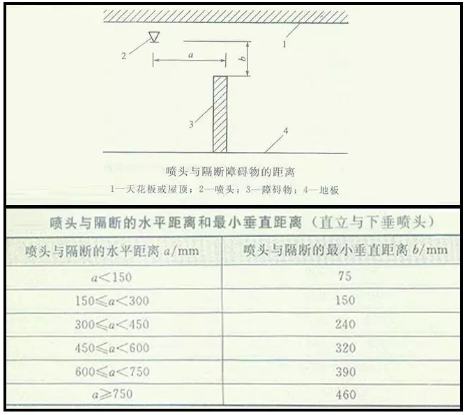 噴淋怎么安裝才規(guī)范？12項(xiàng)噴淋安裝要點(diǎn)示例總結(jié)！