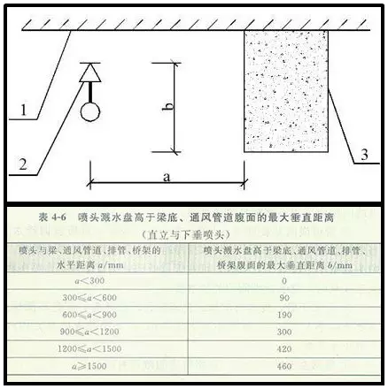 噴淋怎么安裝才規(guī)范？12項(xiàng)噴淋安裝要點(diǎn)示例總結(jié)！