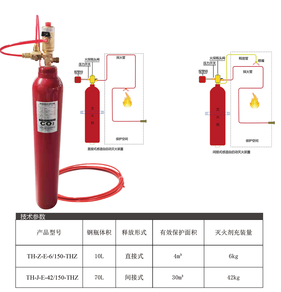 感溫自啟動(dòng)滅火裝置技術(shù)參數(shù)
