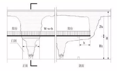 陽臺溢出型煙羽流