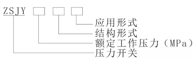壓力開(kāi)關(guān)編制方法
