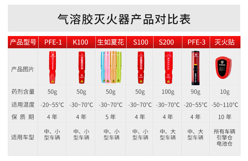 S100氣溶膠滅火器2