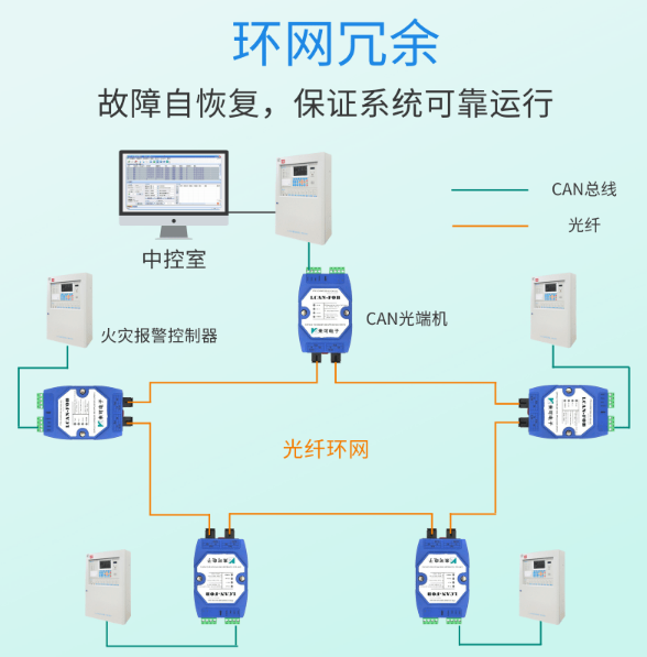 適配國(guó)內(nèi)主流消防主機(jī)的CAN光纖轉(zhuǎn)換器