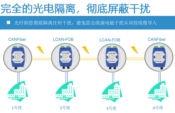 適配國(guó)內(nèi)主流消防主機(jī)的CAN光纖轉(zhuǎn)換器