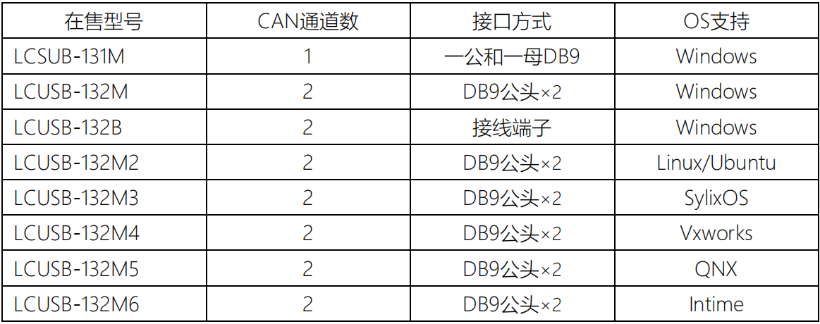 參數(shù)2