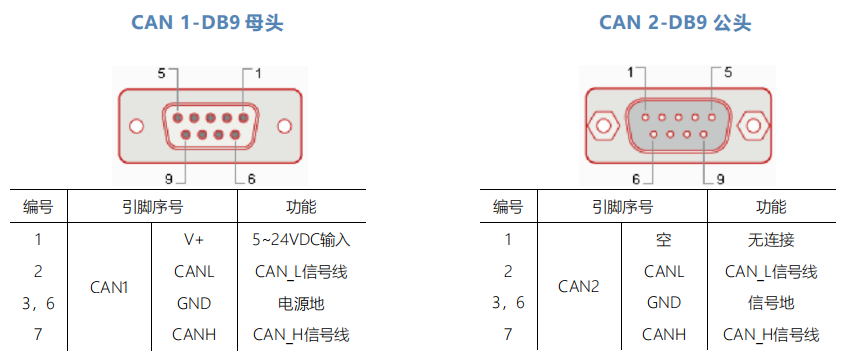  接線端子引腳定義