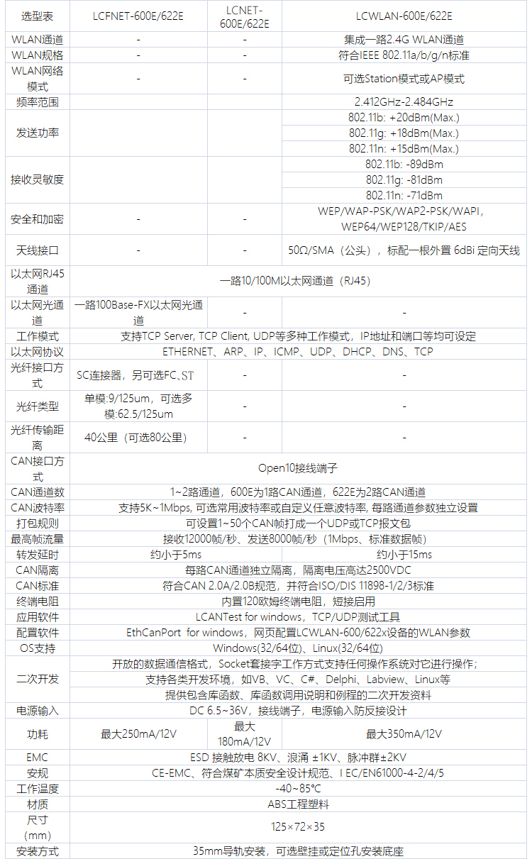 參數(shù)