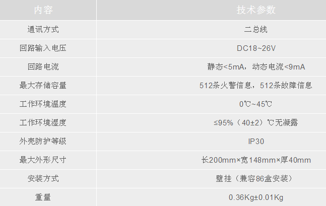 利達集團LD128E(T)-C二線制火災(zāi)顯示盤技術(shù)參數(shù)