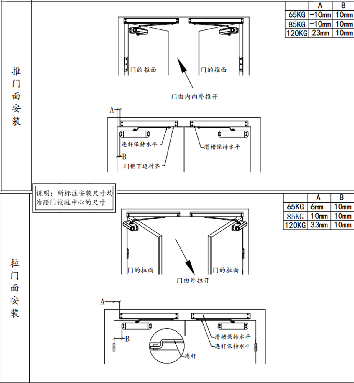 安裝