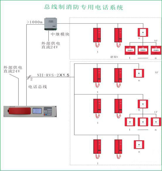 TN3200中繼模塊消防電話中繼器系統(tǒng)圖