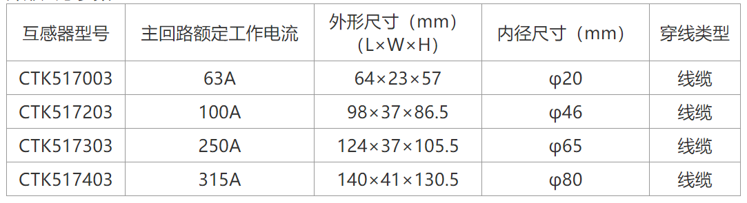 開(kāi)口式型號(hào)