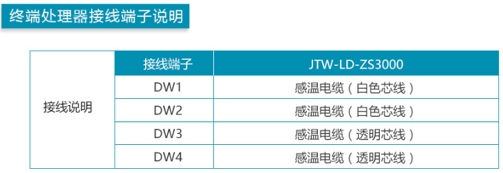 感溫電纜終端盒接線圖 感溫電纜接線方法