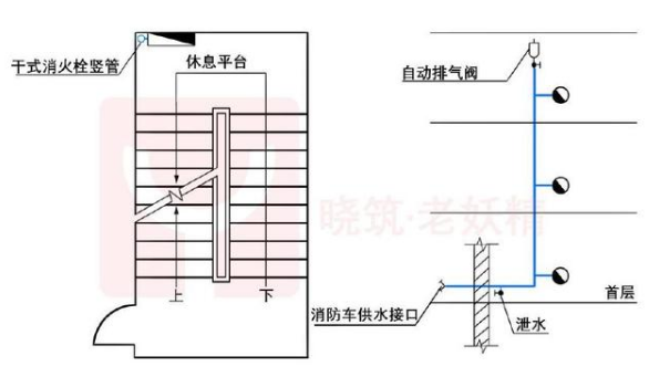 干式消防豎管