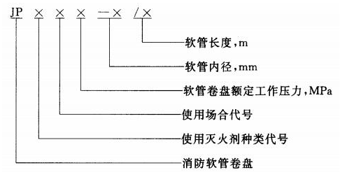 消防軟管卷盤型號命名規(guī)則