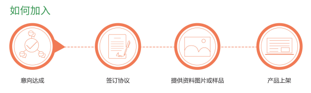當(dāng)寧消防網(wǎng)入駐流程