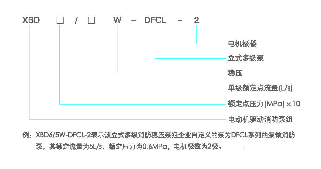 型號