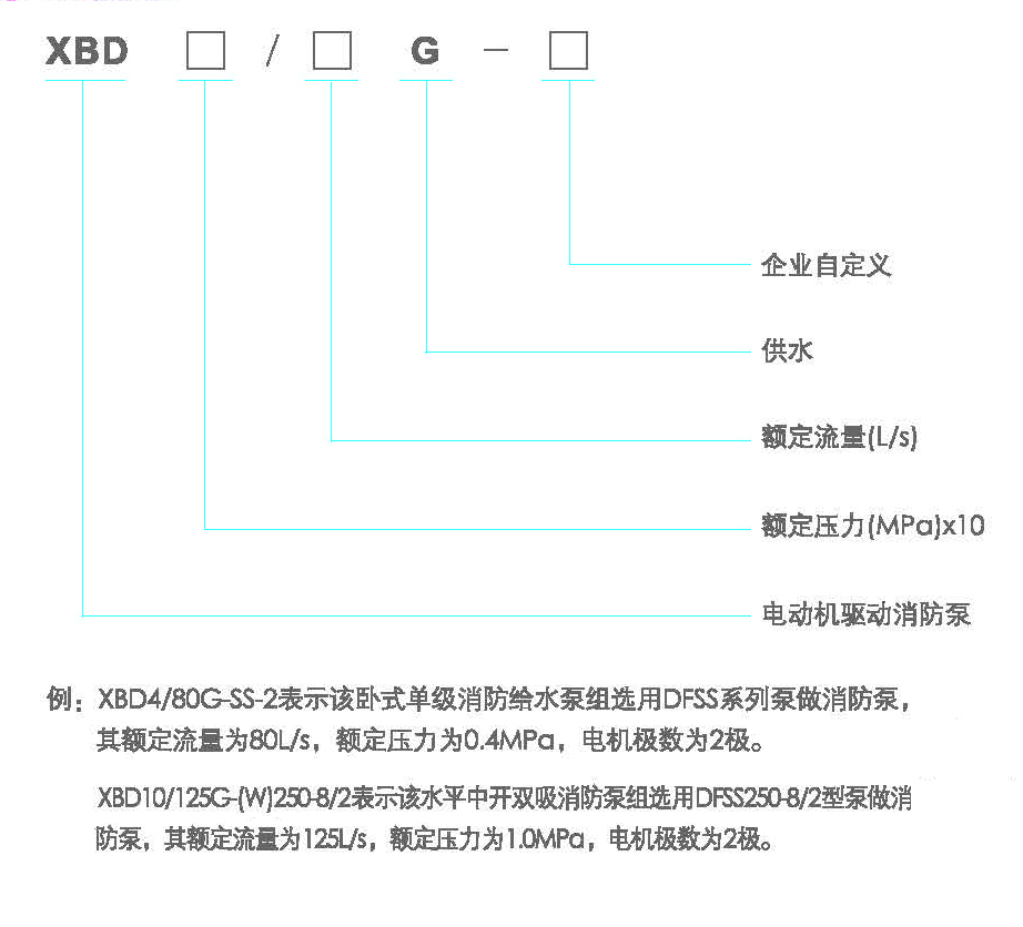 型號(hào)定義