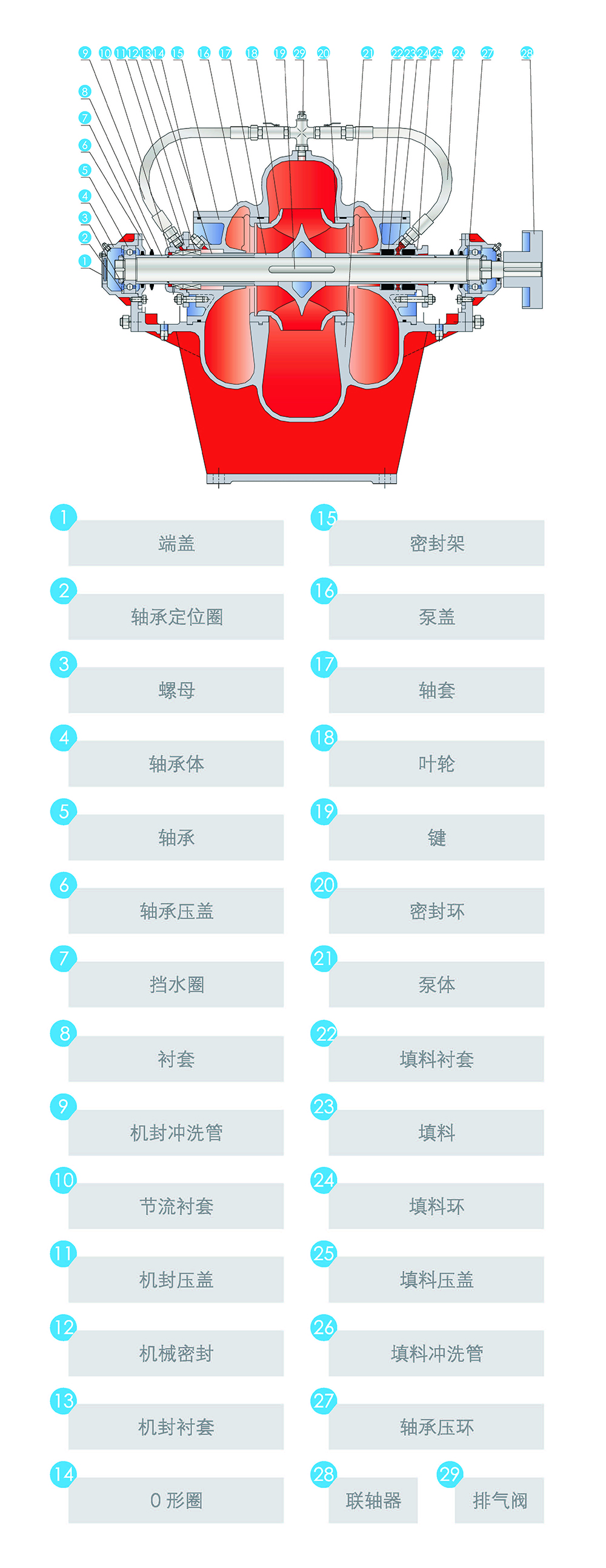 結(jié)構(gòu)圖