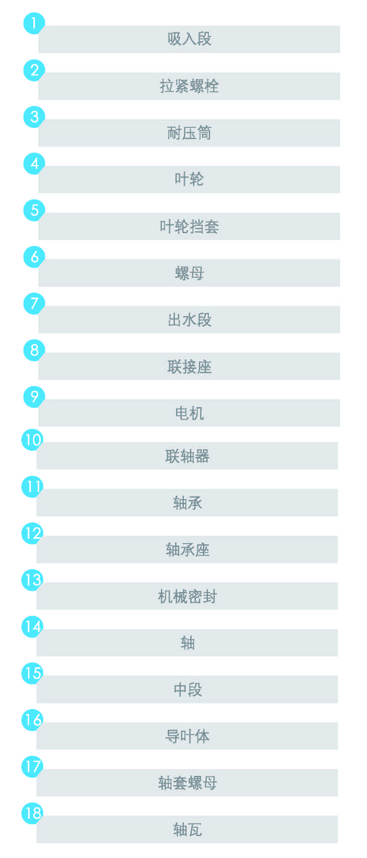 參數(shù)22