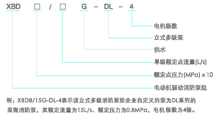 型號(hào)定義