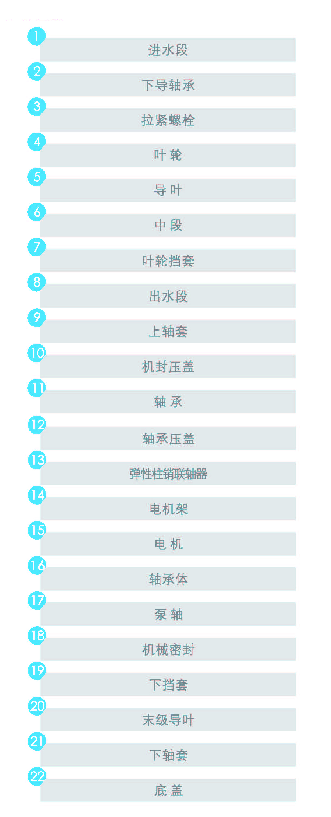 機(jī)械密封2