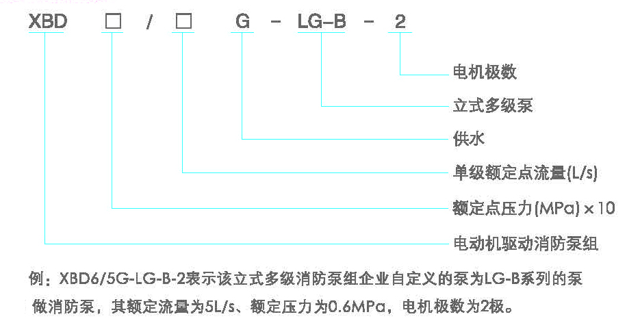 型號(hào)定義