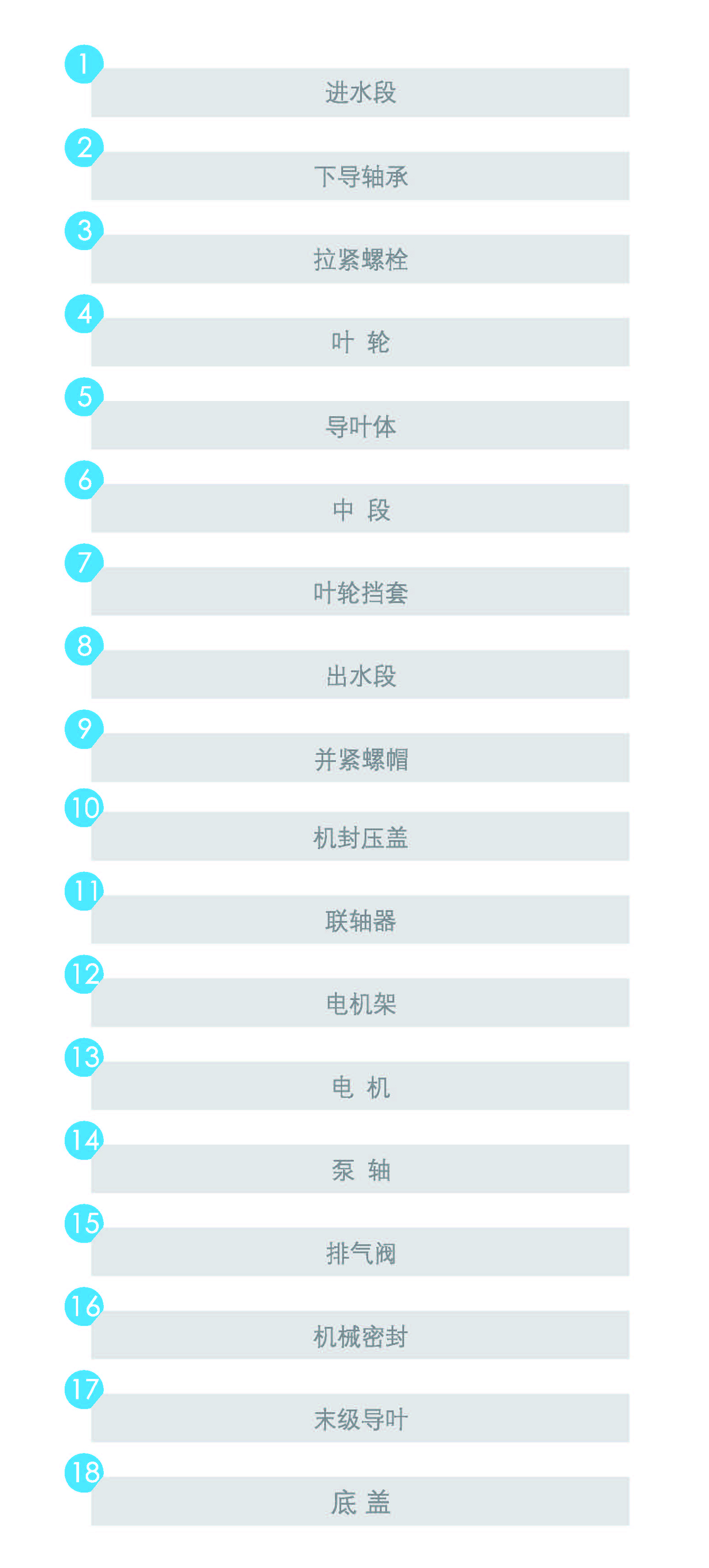 結(jié)構(gòu)參數(shù)