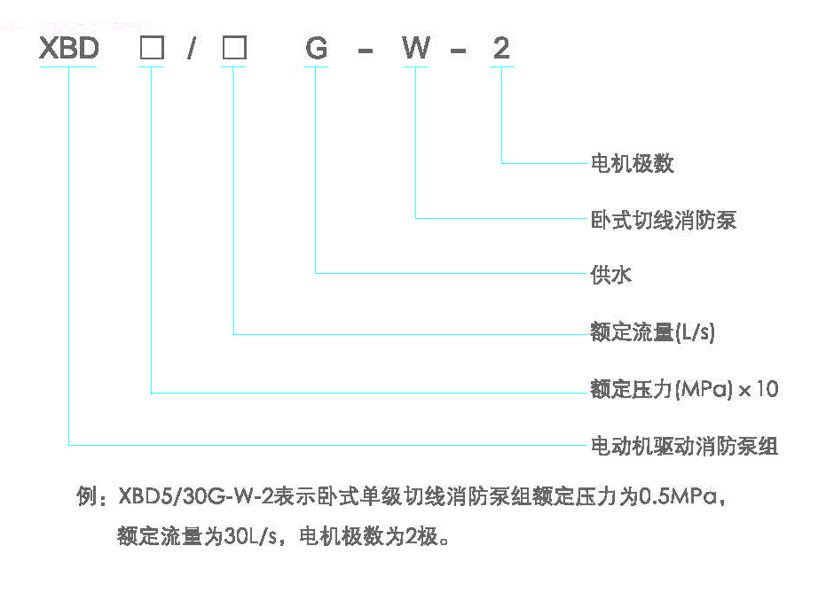 型號定義