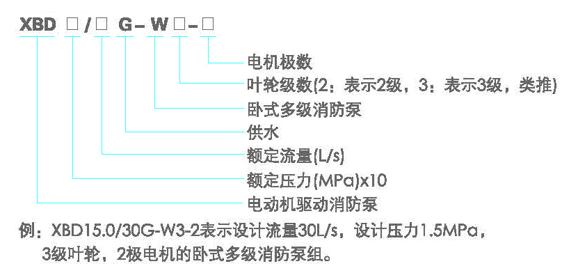 型號