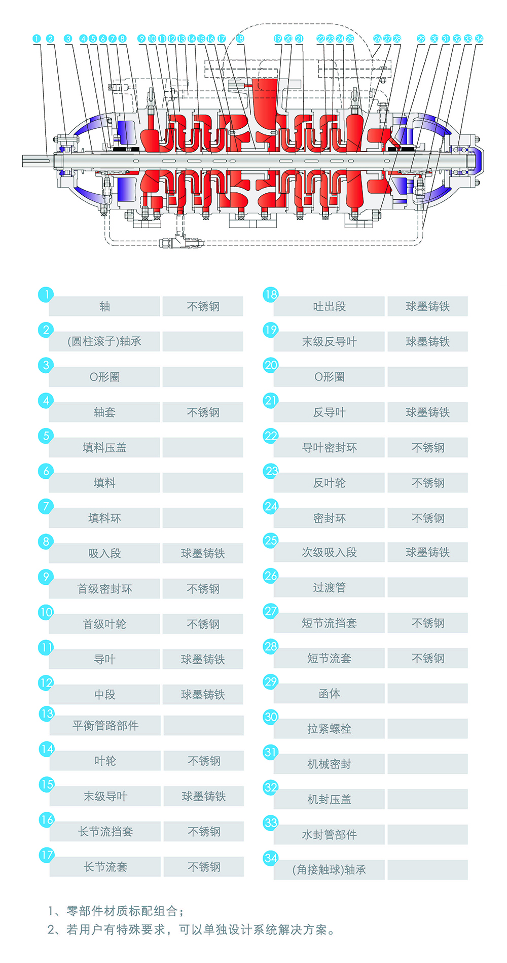 結構圖
