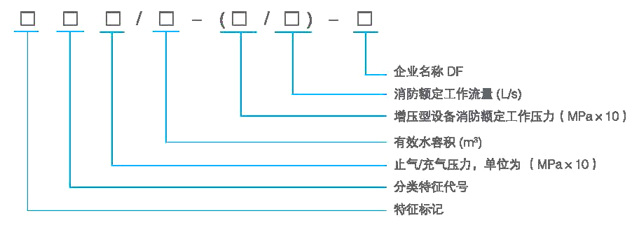 型號