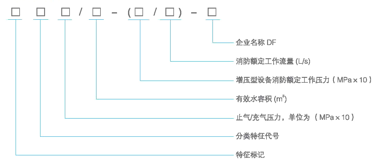 型號