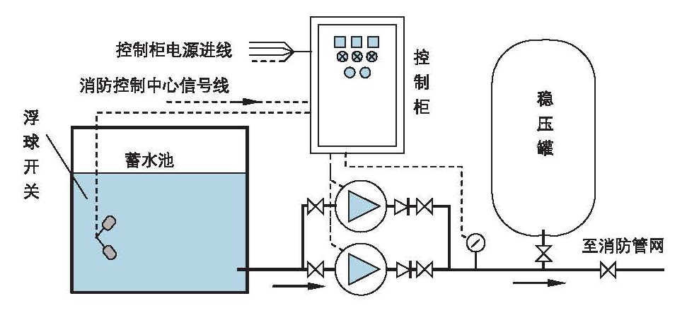 W穩(wěn)壓